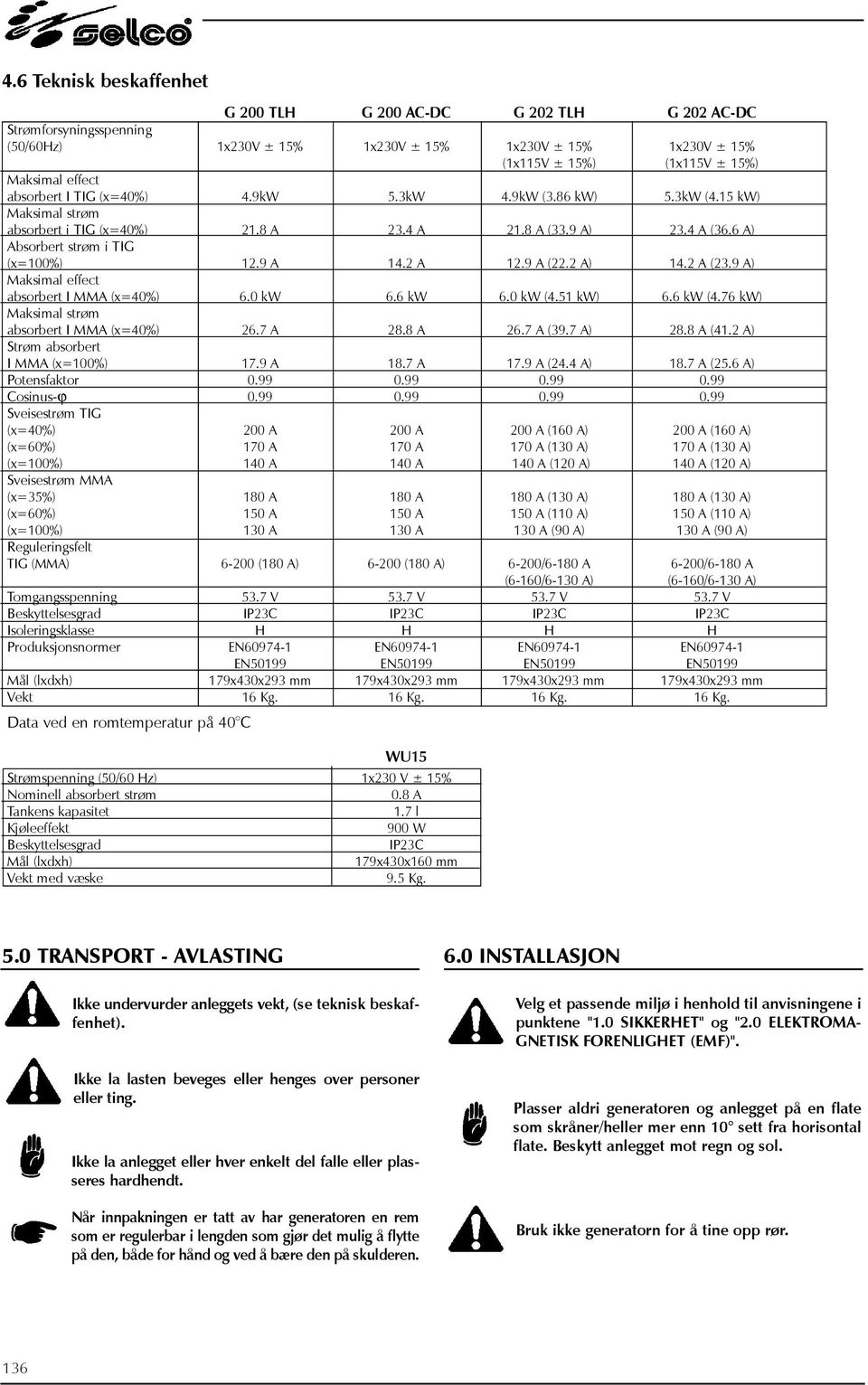 9 A 14.2 A 12.9 A (22.2 A) 14.2 A (23.9 A) Maksimal effect absorbert I MMA (x=40%) 6.0 kw 6.6 kw 6.0 kw (4.51 kw) 6.6 kw (4.76 kw) Maksimal strøm absorbert I MMA (x=40%) 26.7 A 28.8 A 26.7 A (39.