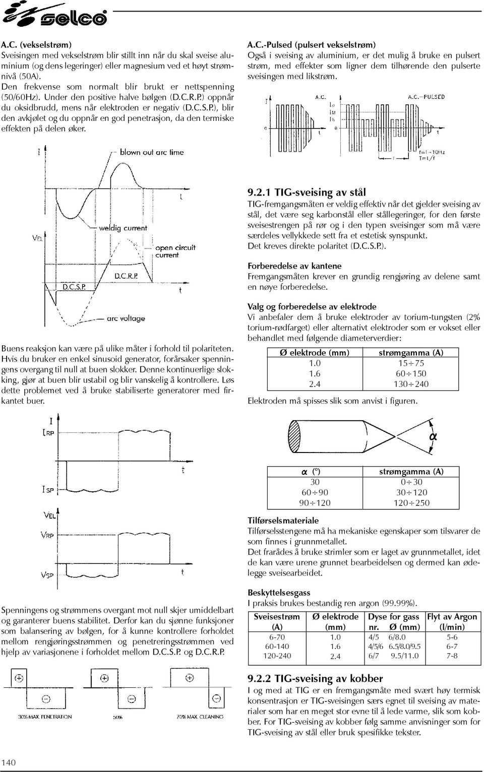 A.C.-Pulsed (pulsert vekselstrøm) Også i sveising av aluminium, er det mulig å bruke en pulsert strøm, med effekter som ligner dem tilhørende den pulserte sveisingen med likstrøm. 9.2.