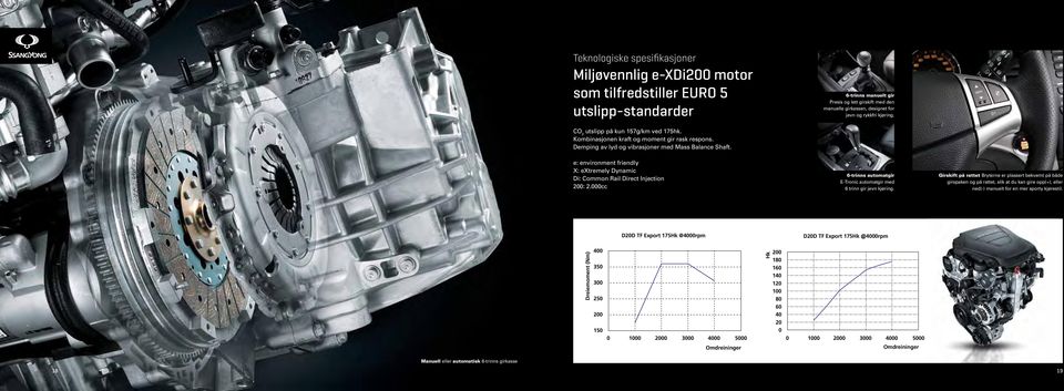 e: environment friendly X: extremely Dynamic Di: Common Rail Direct Injection 200: 2.000cc 6-trinns automatgir E-Tronic automatgir med 6 trinn gir jevn kjøring.