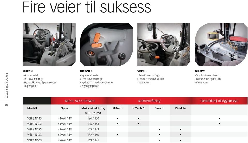 hydraulikk Valtra Arm Motor, AGCO POWER Kraftoverføring Turbinkløtsj (tilleggsutstyr) Modell Type Maks.