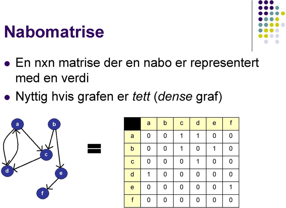 tett (dense graf) a b c d e f a 0 0 1 1 0 0 b 0 0