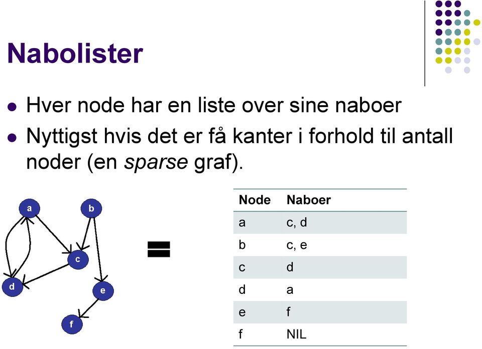 i forhold til antall noder (en sparse