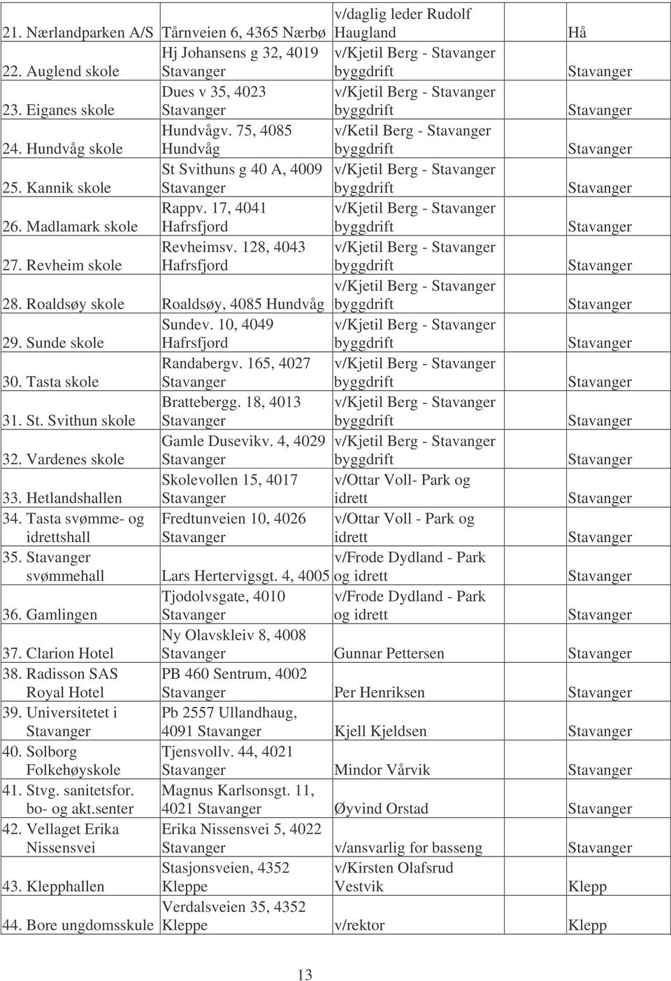 Revheim skole Revheimsv. 128, 4043 Hafrsfjord v/kjetil Berg - v/kjetil Berg - 28. Roaldsøy skole Roaldsøy, 4085 Hundvåg 29. Sunde skole Sundev. 10, 4049 Hafrsfjord v/kjetil Berg - 30.