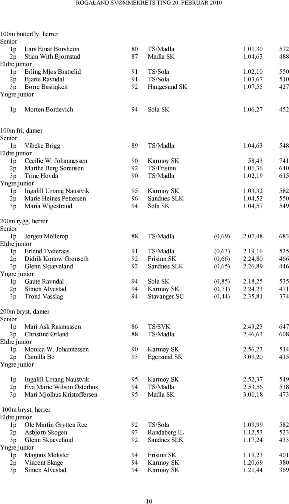 Johannessen 90 Karmøy SK 58,43 741 2p Marthe Berg Sørensen 92 TS/Frisinn 1.01,36 640 3p Trine Hovda 90 TS/Madla 1.02,19 615 1p Ingalill Urrang Naustvik 95 Karmøy SK 1.