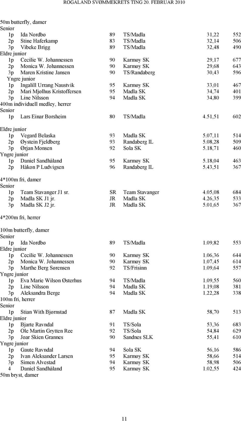 Nilsson 94 Madla SK 34,80 399 400m individuell medley, herrer 1p Lars Einar Borsheim 80 TS/Madla 4.51,51 602 1p Vegard Belaska 93 Madla SK 5.07,11 514 2p Øystein Fjeldberg 93 Randaberg IL 5.