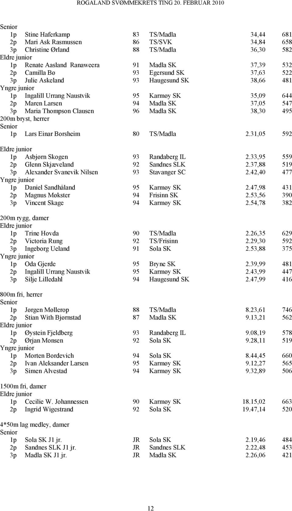 495 200m bryst, herrer 1p Lars Einar Borsheim 80 TS/Madla 2.31,05 592 1p Asbjørn Skogen 93 Randaberg IL 2.33,95 559 2p Glenn Skjæveland 92 Sandnes SLK 2.