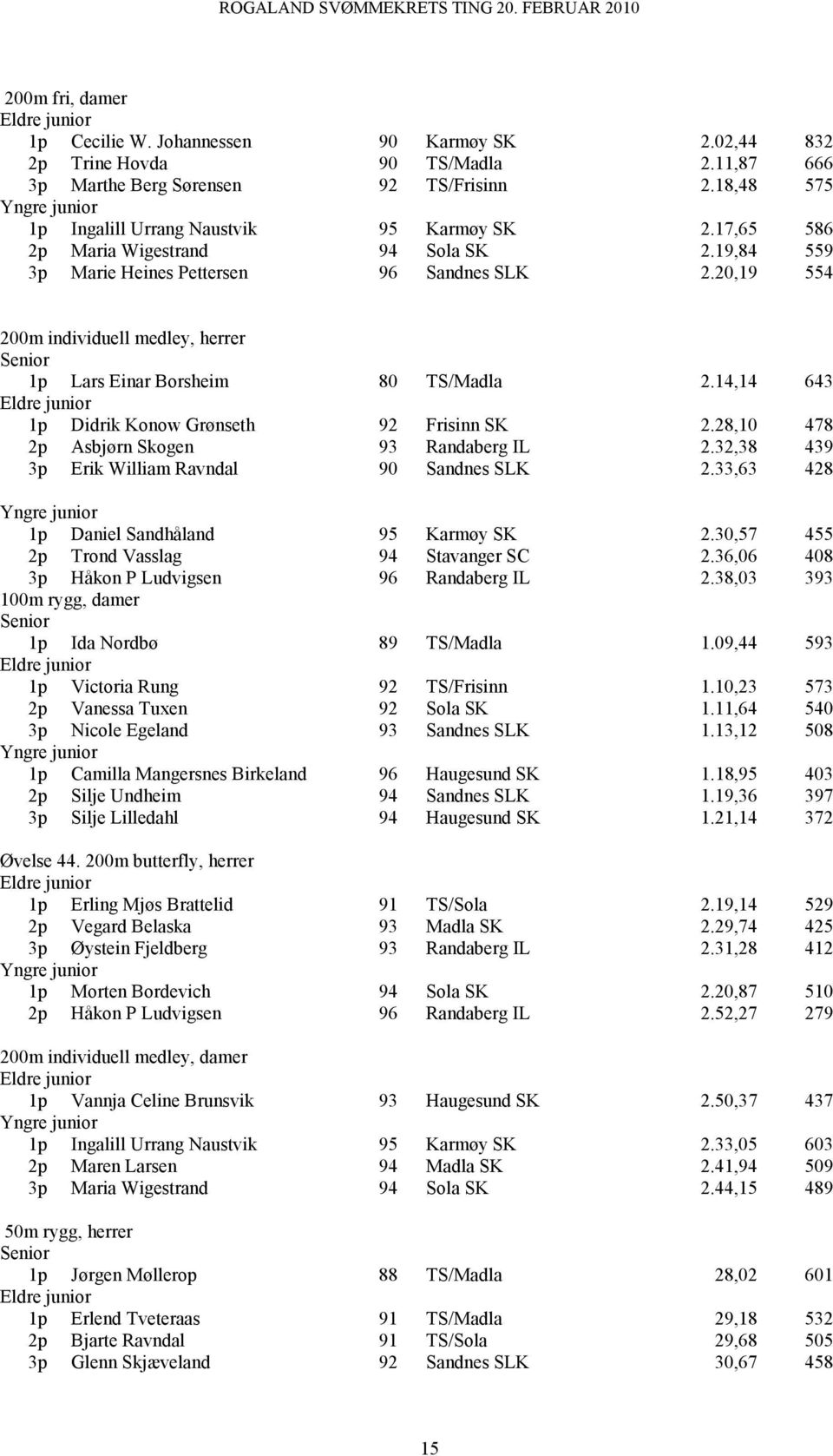 14,14 643 1p Didrik Konow Grønseth 92 Frisinn SK 2.28,10 478 2p Asbjørn Skogen 93 Randaberg IL 2.32,38 439 3p Erik William Ravndal 90 Sandnes SLK 2.33,63 428 1p Daniel Sandhåland 95 Karmøy SK 2.