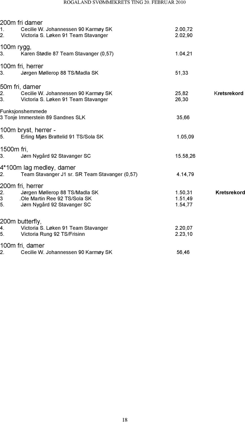 Løken 91 Team Stavanger 26,30 Funksjonshemmede 3 Tonje Immerstein 89 Sandnes SLK 35,66 100m bryst, herrer - 5. Erling Mjøs Brattelid 91 TS/Sola SK 1.05,09 1500m fri, 3. Jørn Nygård 92 Stavanger SC 15.