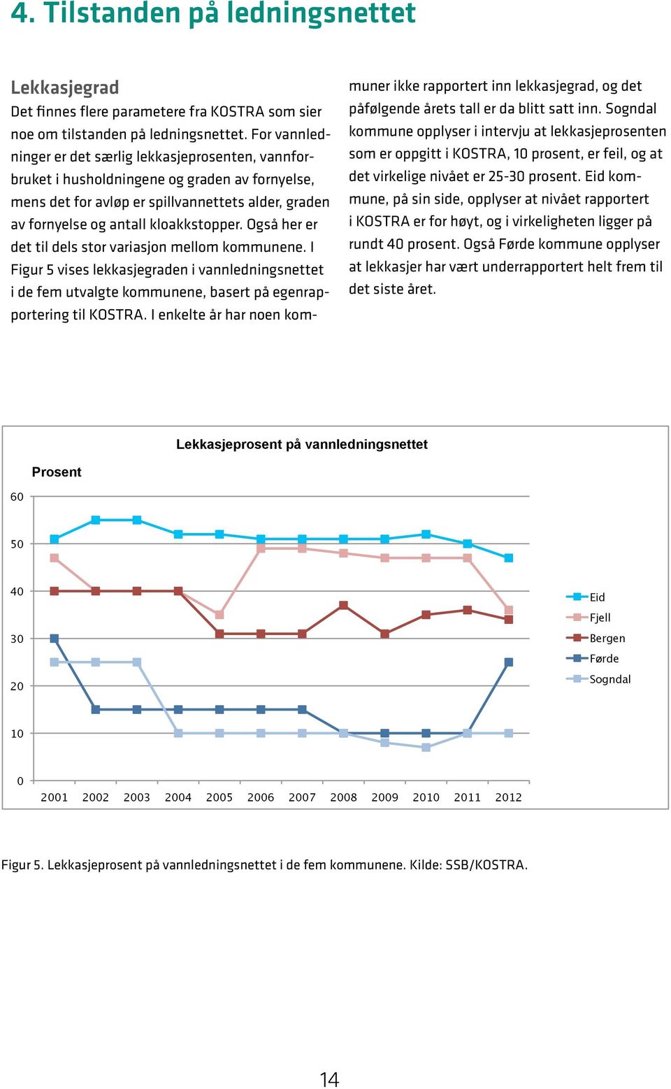 Også her er det til dels stor variasjon mellom kommunene. I Figur 5 vises lekkasjegraden i vannledningsnettet i de fem utvalgte kommunene, basert på egenrapportering til KOSTRA.