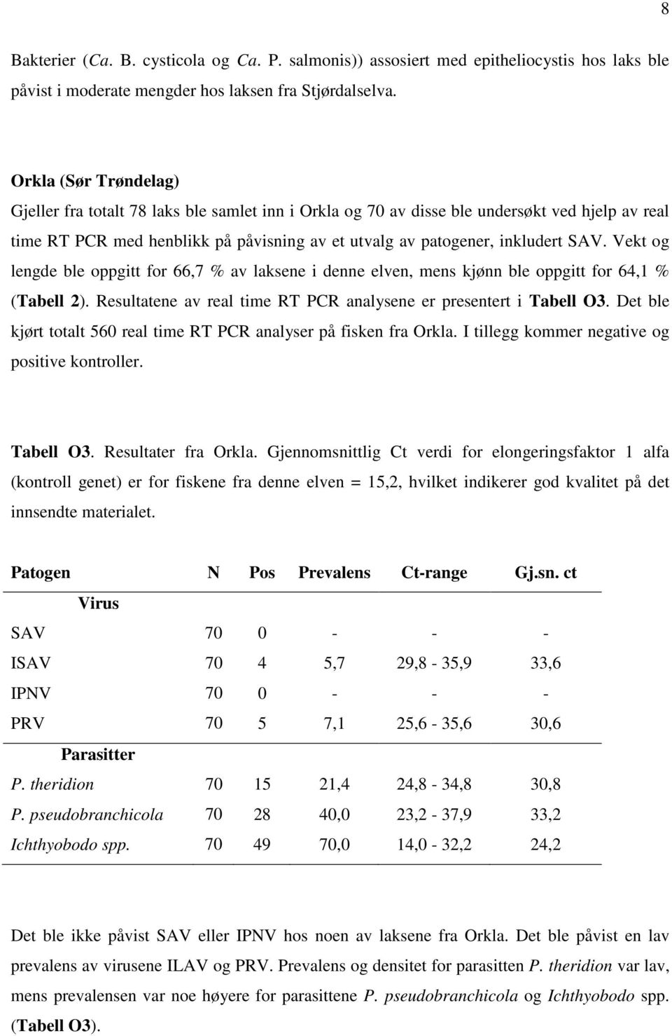 Vekt og lengde ble oppgitt for 66,7 % av laksene i denne elven, mens kjønn ble oppgitt for 64,1 % (Tabell 2). Resultatene av real time RT PCR analysene er presentert i Tabell O3.