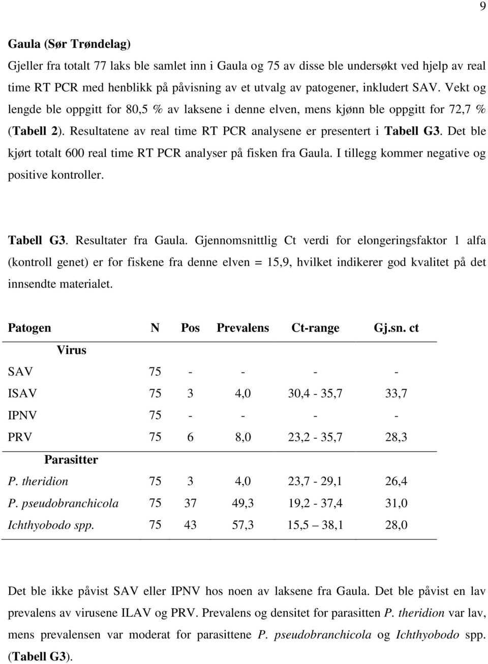 Det ble kjørt totalt 600 real time RT PCR analyser på fisken fra Gaula. I tillegg kommer negative og positive kontroller. Tabell G3. Resultater fra Gaula.