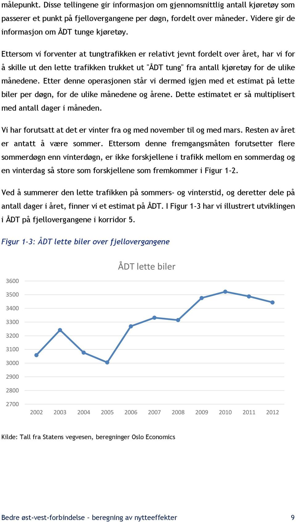 Ettersom vi forventer at tungtrafikken er relativt jevnt fordelt over året, har vi for å skille ut den lette trafikken trukket ut "ÅDT tung" fra antall kjøretøy for de ulike månedene.