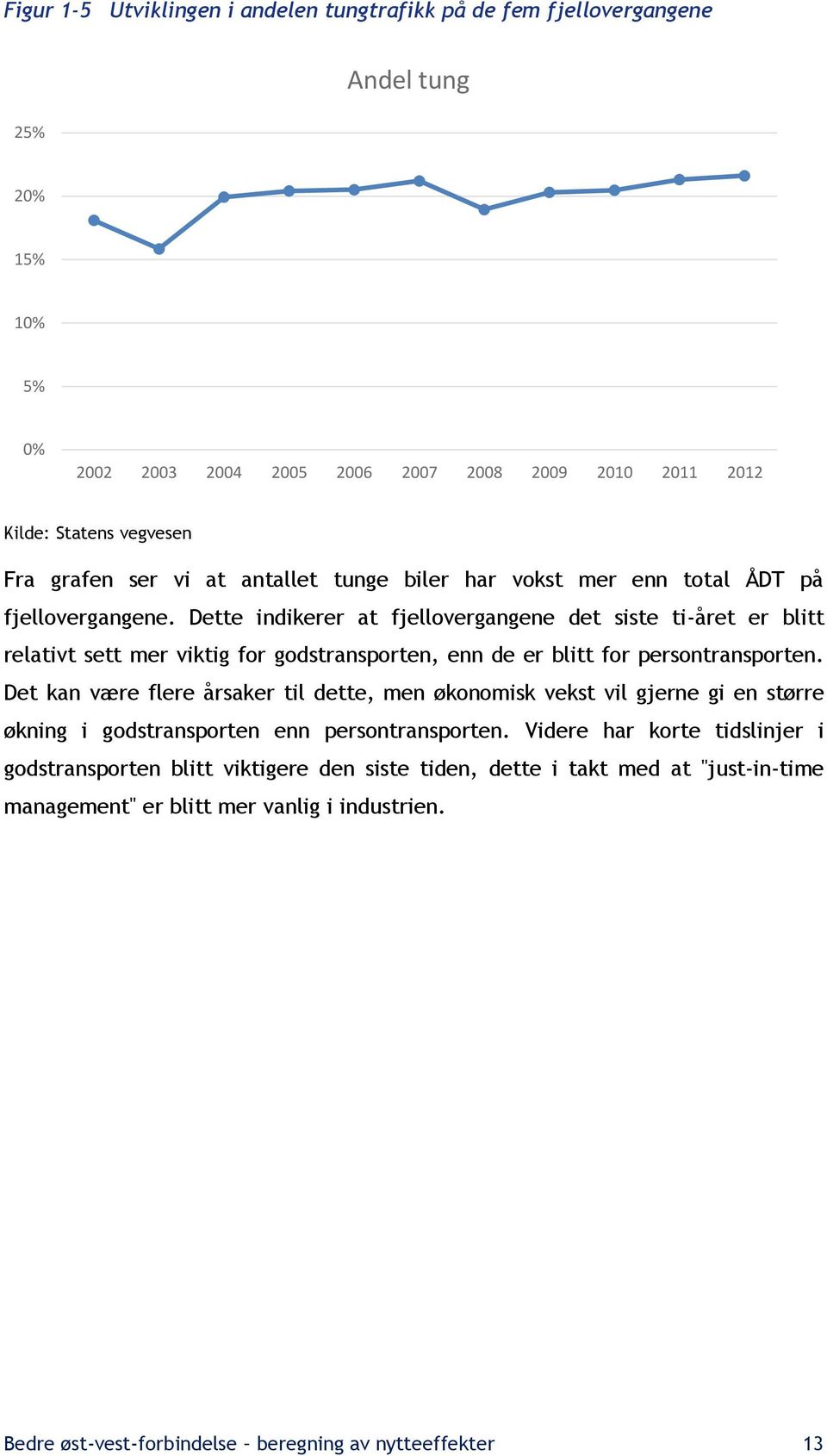 Dette indikerer at fjellovergangene det siste ti-året er blitt relativt sett mer viktig for godstransporten, enn de er blitt for persontransporten.