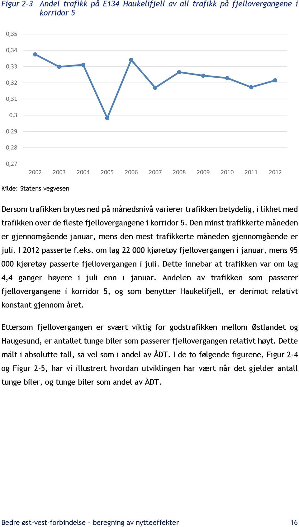 Den minst trafikkerte måneden er gjennomgående januar, mens den mest trafikkerte måneden gjennomgående er juli. I 2012 passerte f.eks.