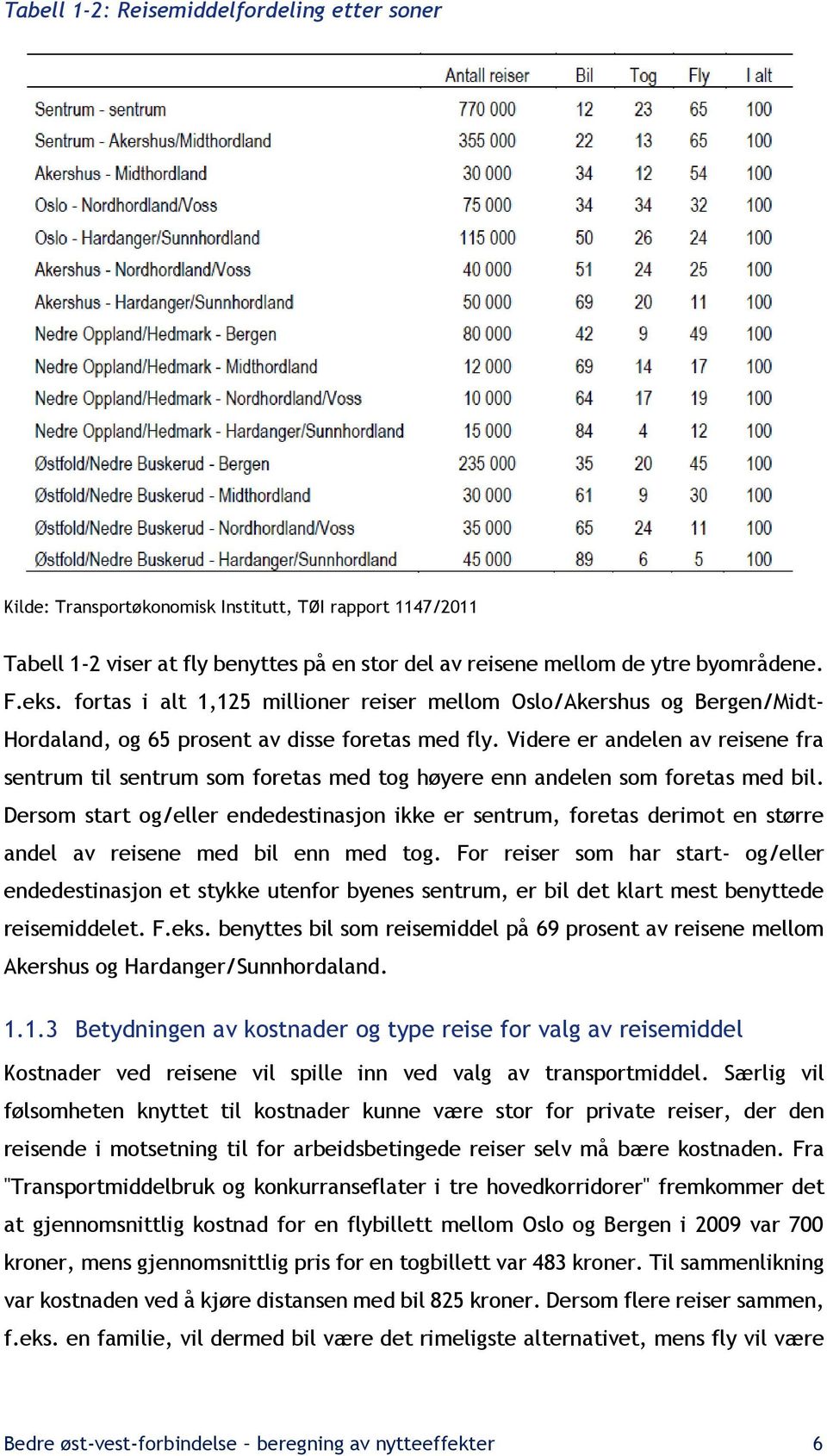 Videre er andelen av reisene fra sentrum til sentrum som foretas med tog høyere enn andelen som foretas med bil.