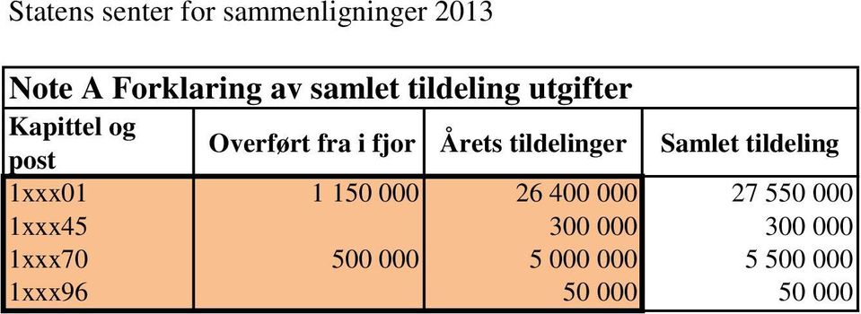 tildeling 1xxx01 1 150 000 26 400 000 27 550 000 1xxx45