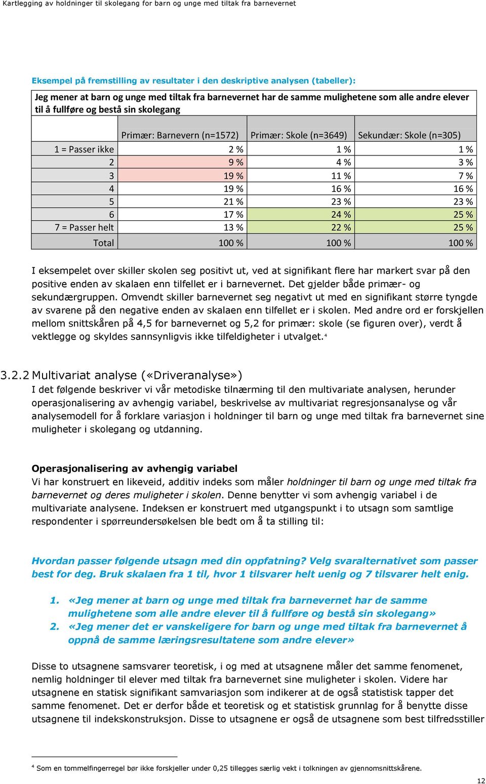 25 % 7 = Passer helt 13 % 22 % 25 % Total 100 % 100 % 100 % I eksempelet over skiller skolen seg positivt ut, ved at signifikant flere har markert svar på den positive enden av skalaen enn tilfellet