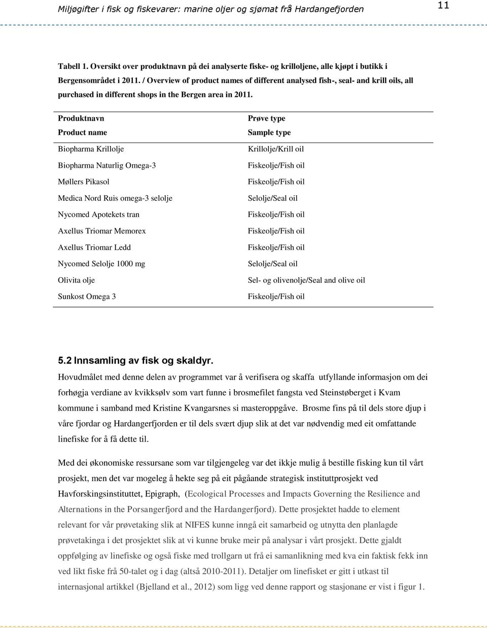 Produktnavn Product name Biopharma Krillolje Biopharma Naturlig Omega-3 Møllers Pikasol Medica Nord Ruis omega-3 selolje Nycomed Apotekets tran Axellus Triomar Memorex Axellus Triomar Ledd Nycomed