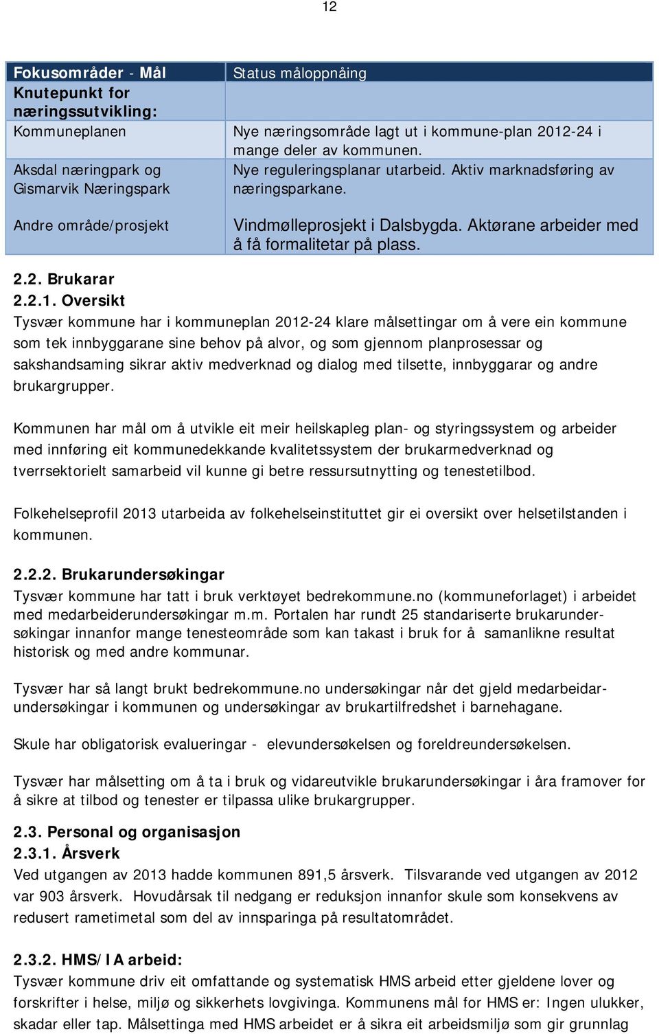 2.1. Oversikt Tysvær kommune har i kommuneplan 2012-24 klare målsettingar om å vere ein kommune som tek innbyggarane sine behov på alvor, og som gjennom planprosessar og sakshandsaming sikrar aktiv