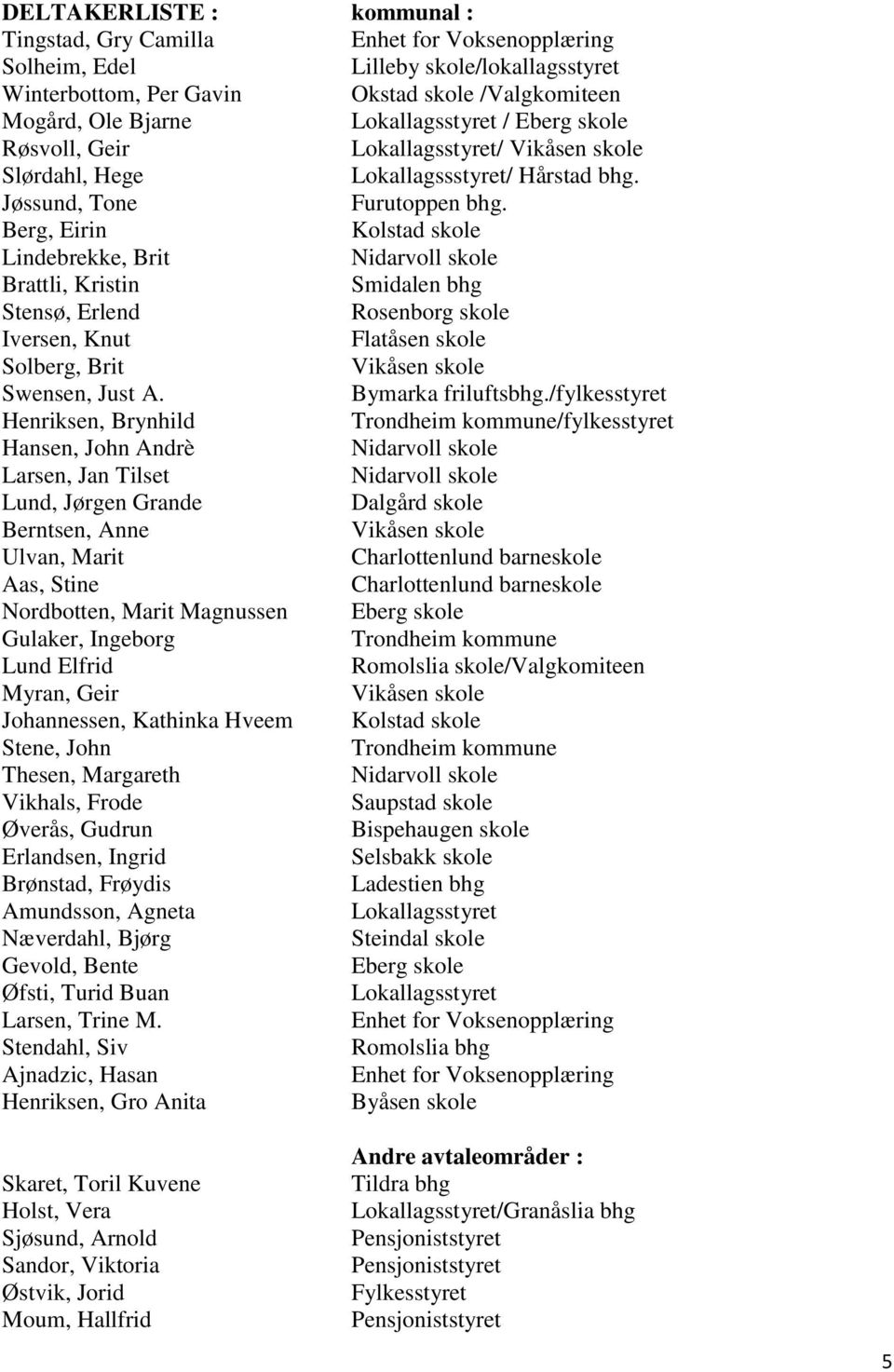 Berg, Eirin Kolstad skole Lindebrekke, Brit Nidarvoll skole Brattli, Kristin Smidalen bhg Stensø, Erlend Rosenborg skole Iversen, Knut Flatåsen skole Solberg, Brit Vikåsen skole Swensen, Just A.