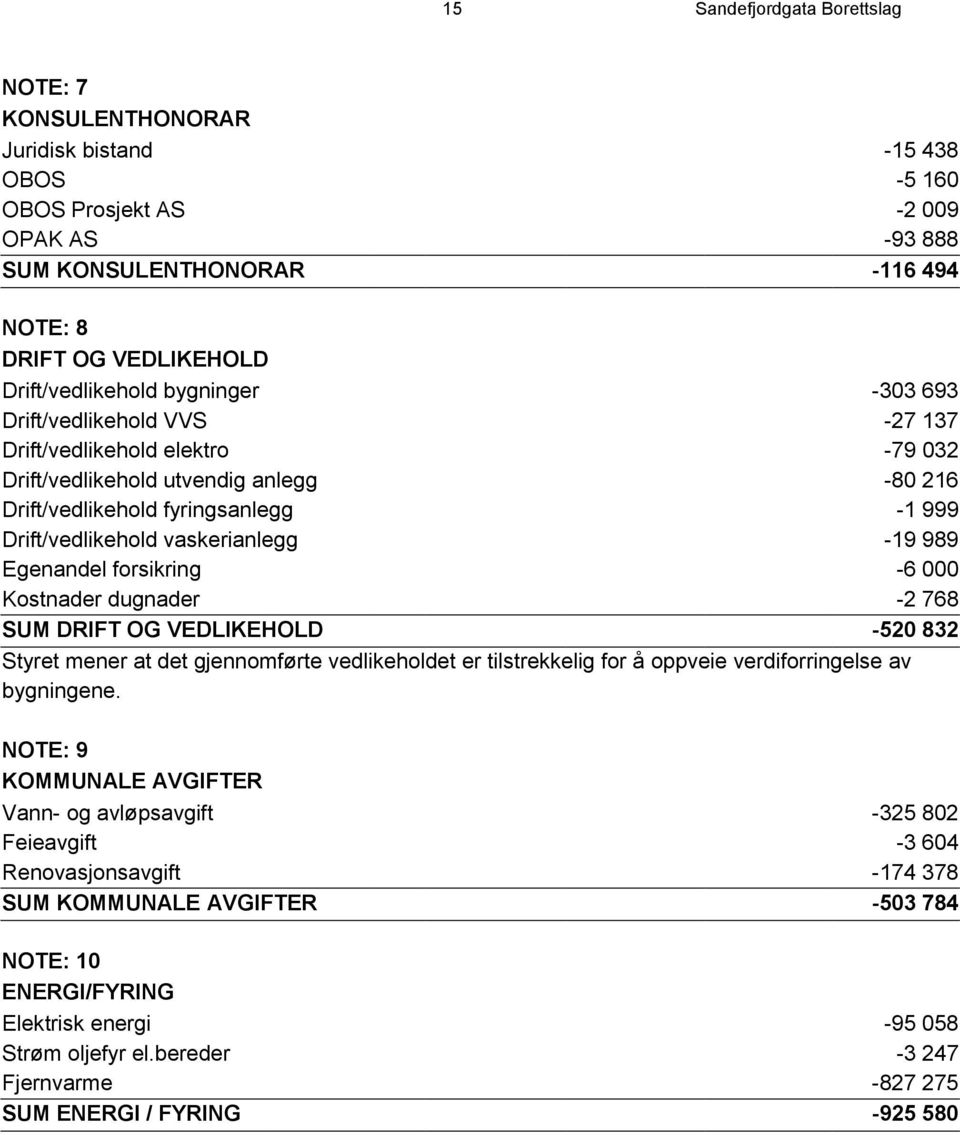 vaskerianlegg -19 989 Egenandel forsikring -6 000 Kostnader dugnader -2 768 SUM DRIFT OG VEDLIKEHOLD -520 832 Styret mener at det gjennomførte vedlikeholdet er tilstrekkelig for å oppveie