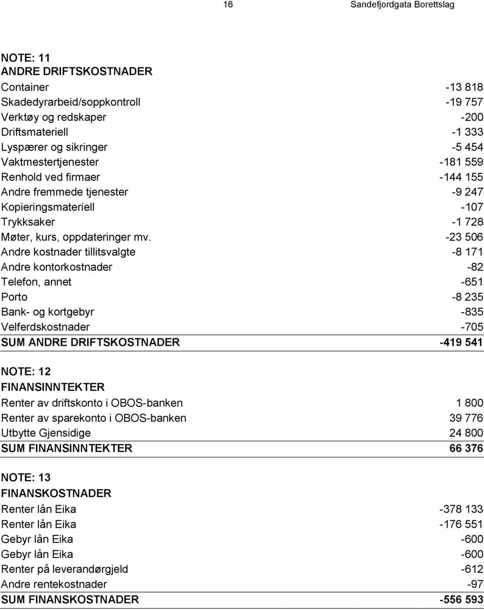 -23 506 Andre kostnader tillitsvalgte -8 171 Andre kontorkostnader -82 Telefon, annet -651 Porto -8 235 Bank- og kortgebyr -835 Velferdskostnader -705 SUM ANDRE DRIFTSKOSTNADER -419 541 NOTE: 12