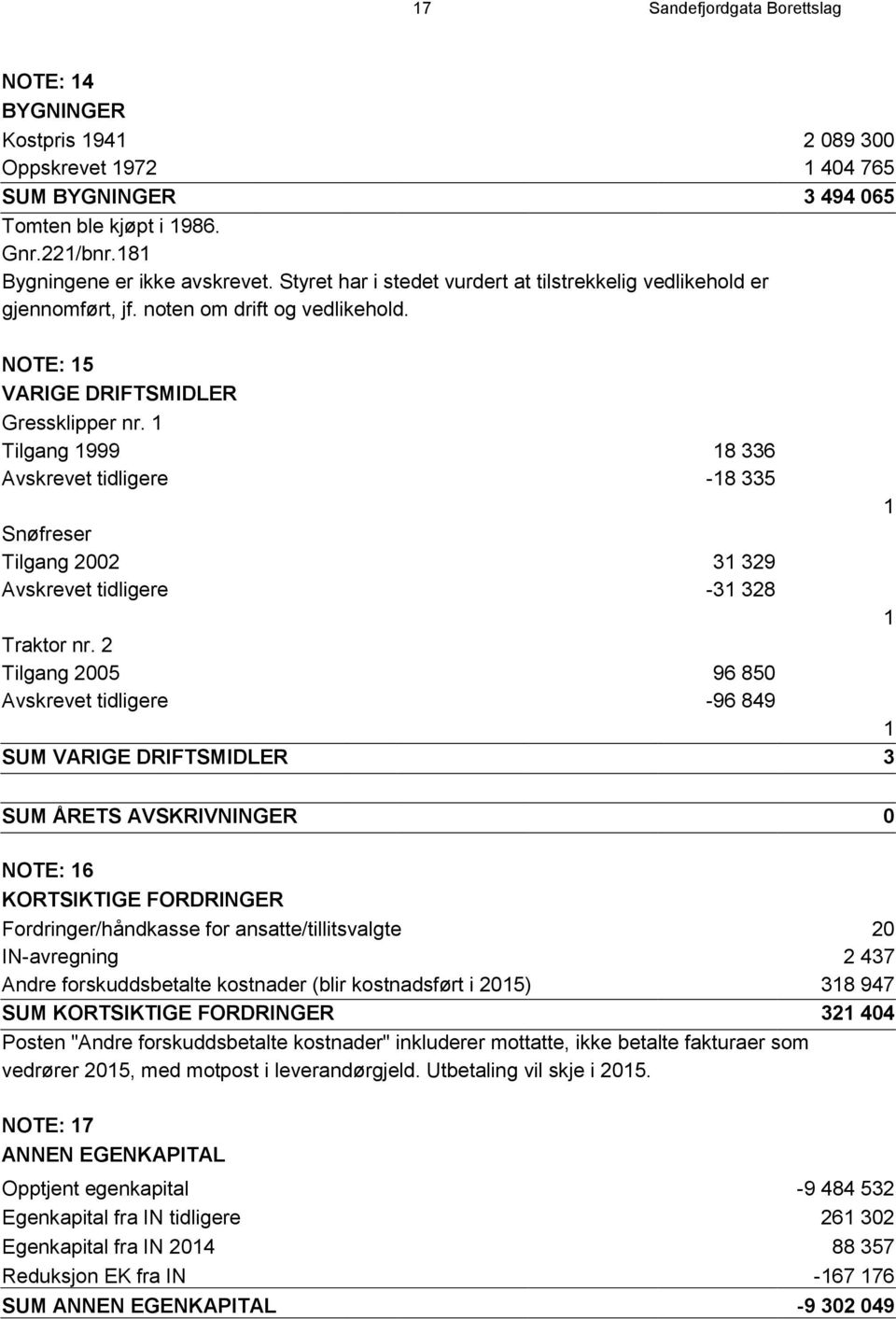 1 Tilgang 1999 18 336 Avskrevet tidligere -18 335 1 Snøfreser Tilgang 2002 31 329 Avskrevet tidligere -31 328 1 Traktor nr.