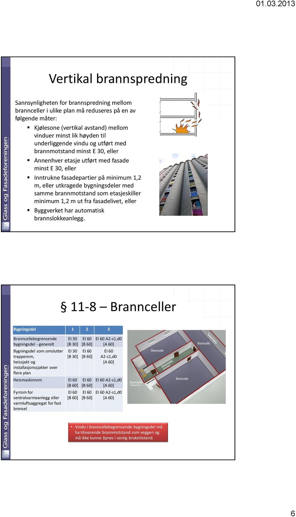 samme brannmotstand som etasjeskiller minimum 1,2 m ut fra fasadelivet, eller Byggverket har automatisk brannslokkeanlegg.