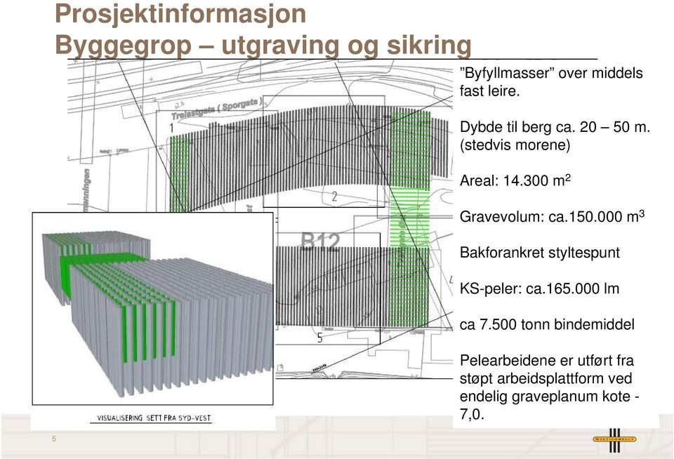 150.000 m 3 Bakforankret styltespunt KS-peler: ca.165.000 lm ca 7.