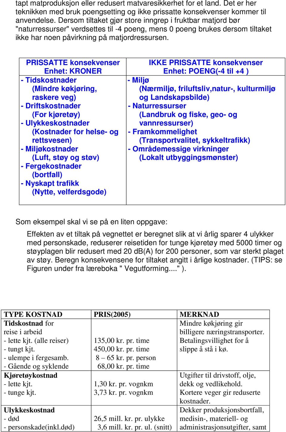 PRISSATTE konsekvenser Enhet: KRONER - Tidskostnader (Mindre køkjøring, raskere veg) - Driftskostnader (For kjøretøy) - Ulykkeskostnader (Kostnader for helse- og rettsvesen) - Miljøkostnader (Luft,