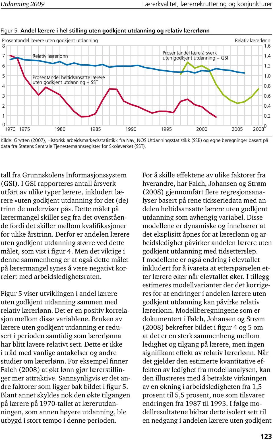 Relativ lærerlønn 1,6 1,4 1,2 5 4 3 2 Prosentandel heltidsansatte lærere uten godkjent utdanning SST 1,0 0,8 0,6 0,4 0,2 1 0 1973 1975 1980 1985 1990 1995 2000 2005 0 2008 Kilde: Grytten (2007),