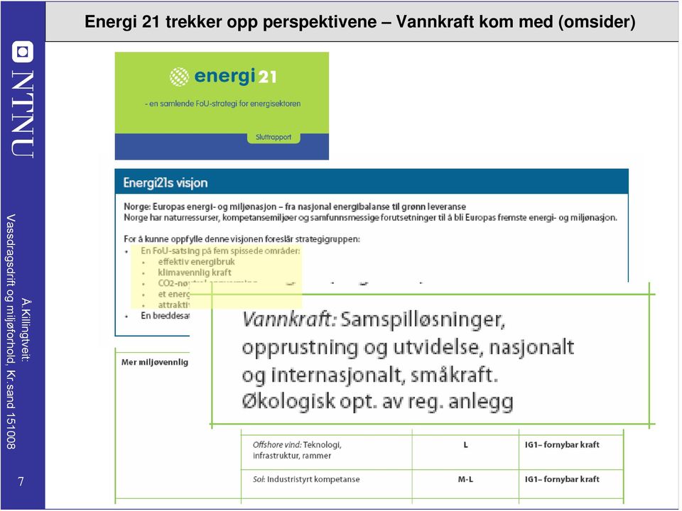 perspektivene