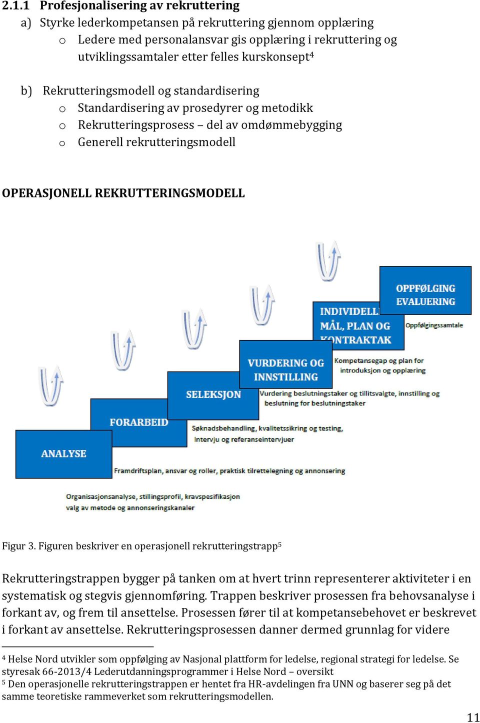 REKRUTTERINGSMODELL Figur 3.