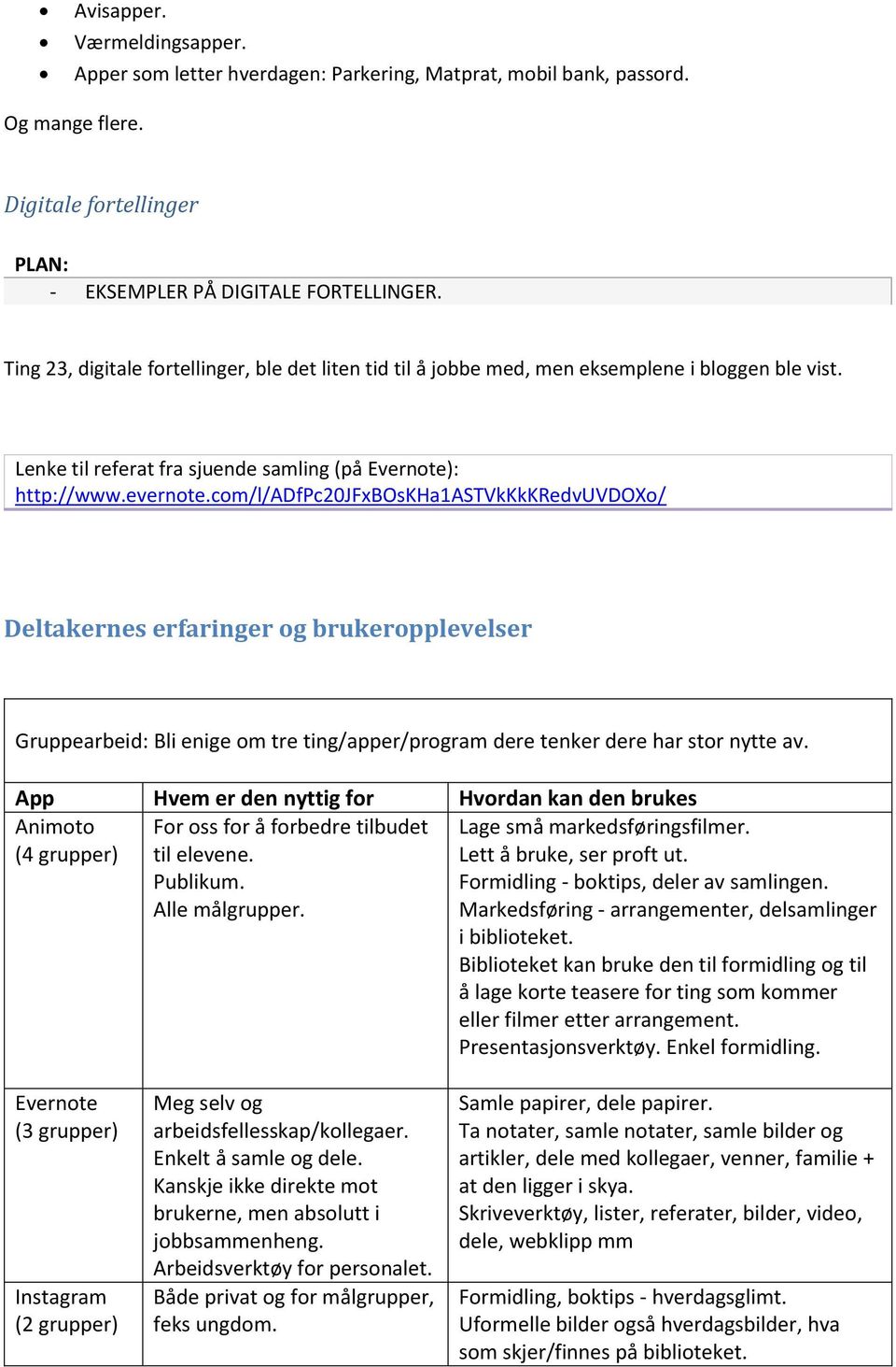 com/l/adfpc20jfxboskha1astvkkkkredvuvdoxo/ Deltakernes erfaringer og brukeropplevelser Gruppearbeid: Bli enige om tre ting/apper/program dere tenker dere har stor nytte av.