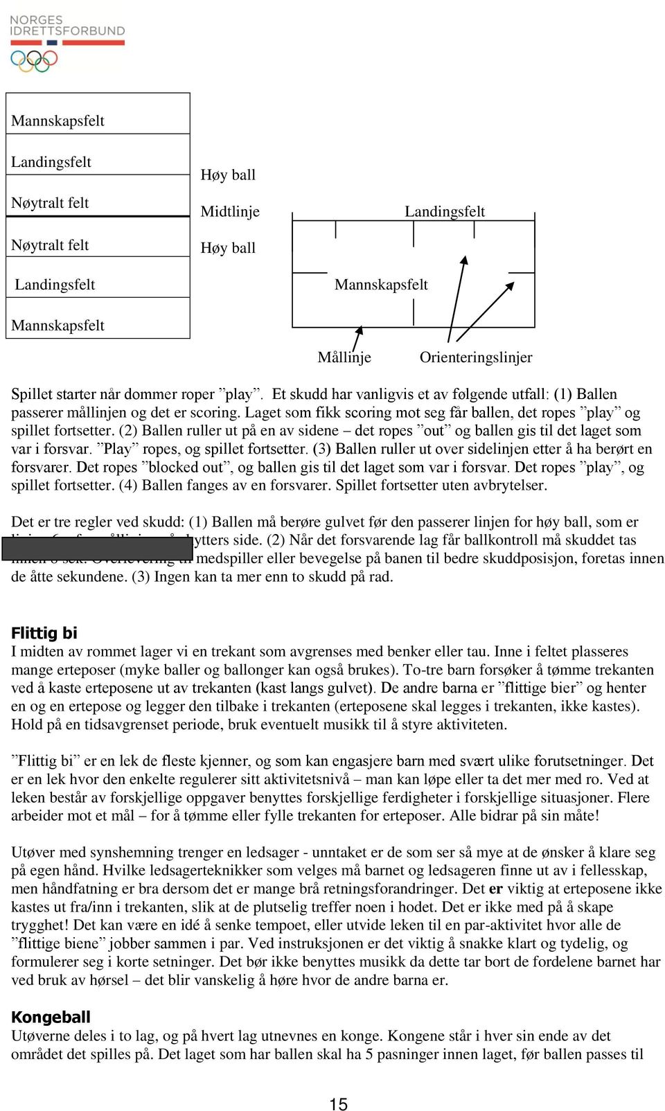 (2) Ballen ruller ut på en av sidene det ropes out og ballen gis til det laget som var i forsvar. Play ropes, og spillet fortsetter.