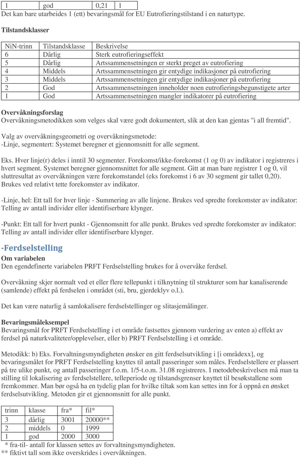 indikasjoner på eutrofiering 3 Middels Artssammensetningen gir entydige indikasjoner på eutrofiering 2 God Artssammensetningen inneholder noen eutrofieringsbegunstigete arter 1 God