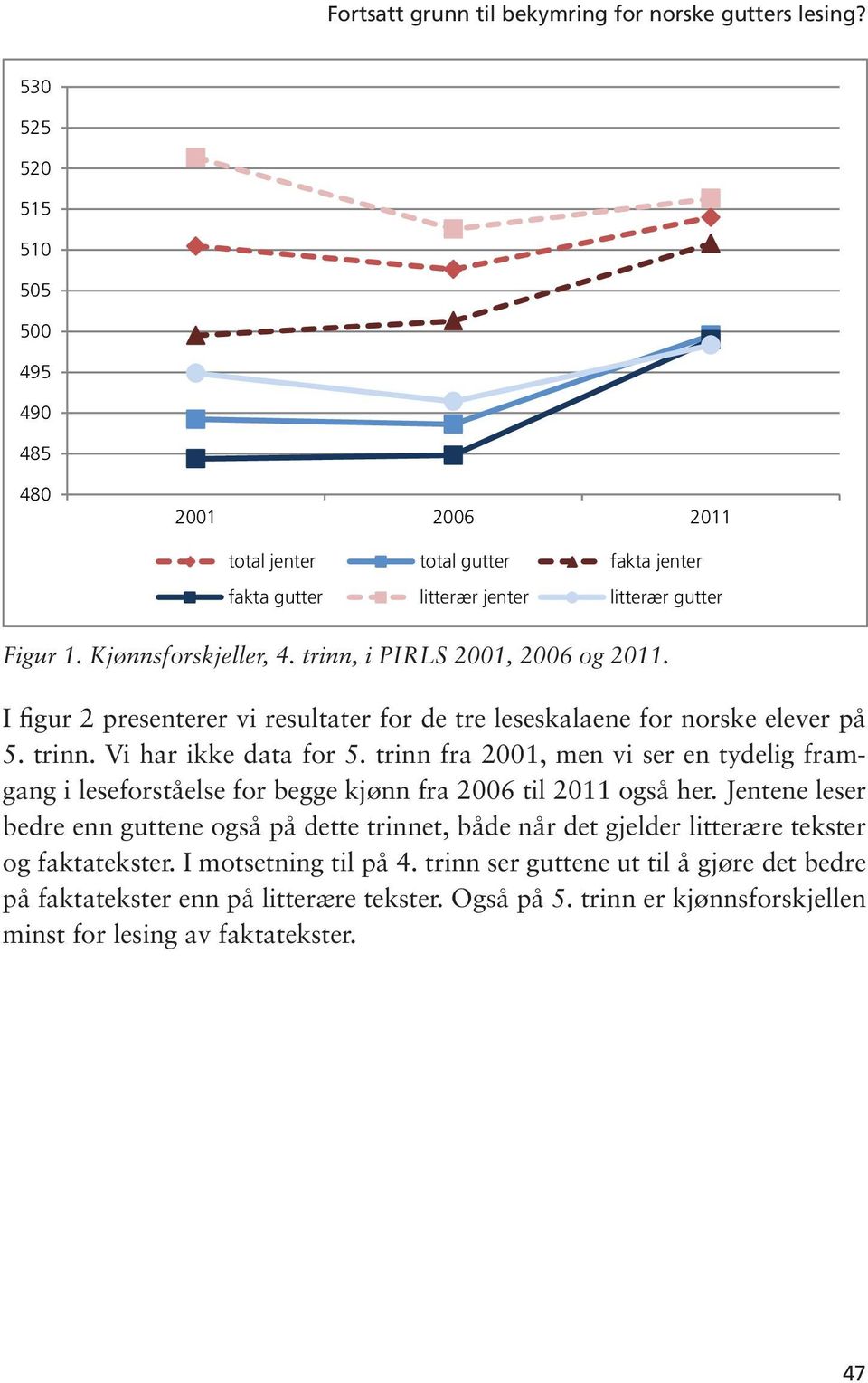 I figur 2 presenterer vi resultater for de tre leseskalaene for norske elever på 5. trinn. Vi har ikke data for 5.