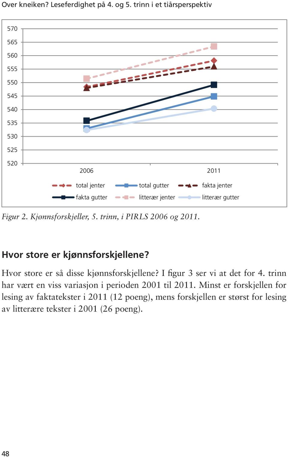 litterær gutter Figur 2. Kjønnsforskjeller, 5. trinn, i PIRLS 26 og 211. Hvor store er kjønnsforskjellene?