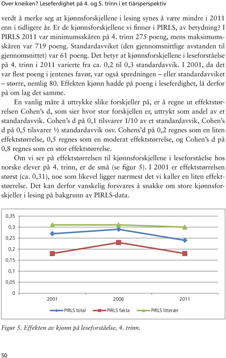 Standardavviket (den gjennomsnittlige avstanden til gjennomsnittet) var 61 poeng. Det betyr at kjønnsforskjellene i leseforståelse på 4. trinn i 211 varierte fra ca.,2 til,3 standardavvik.