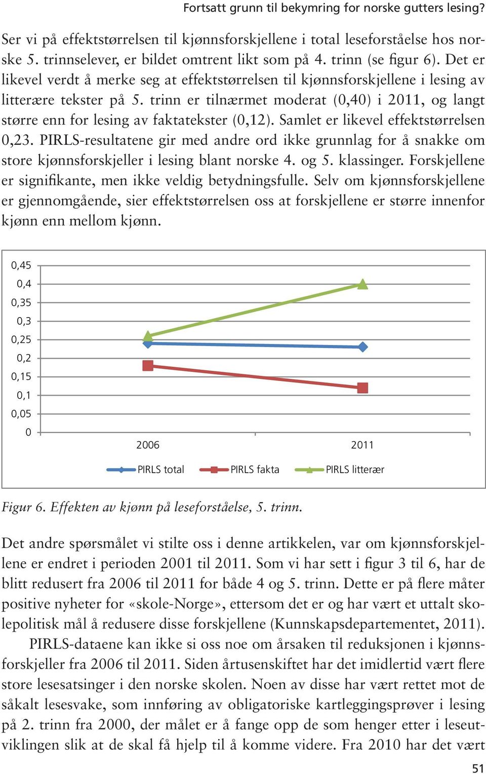 trinn er tilnærmet moderat (,4) i 211, og langt større enn for lesing av faktatekster (,12). Samlet er likevel effektstørrelsen,23.