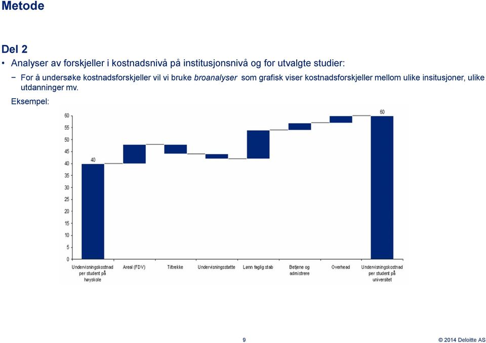 kostnadsforskjeller vil vi bruke broanalyser som grafisk viser