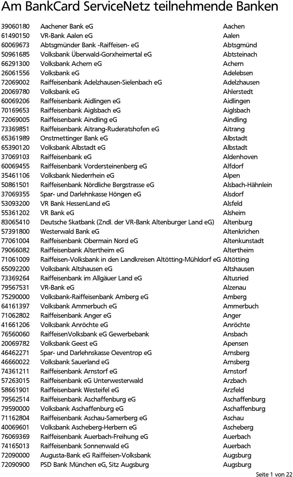 Ahlerstedt 60069206 Raiffeisenbank Aidlingen eg Aidlingen 70169653 Raiffeisenbank Aiglsbach eg Aiglsbach 72069005 Raiffeisenbank Aindling eg Aindling 73369851 Raiffeisenbank Aitrang-Ruderatshofen eg