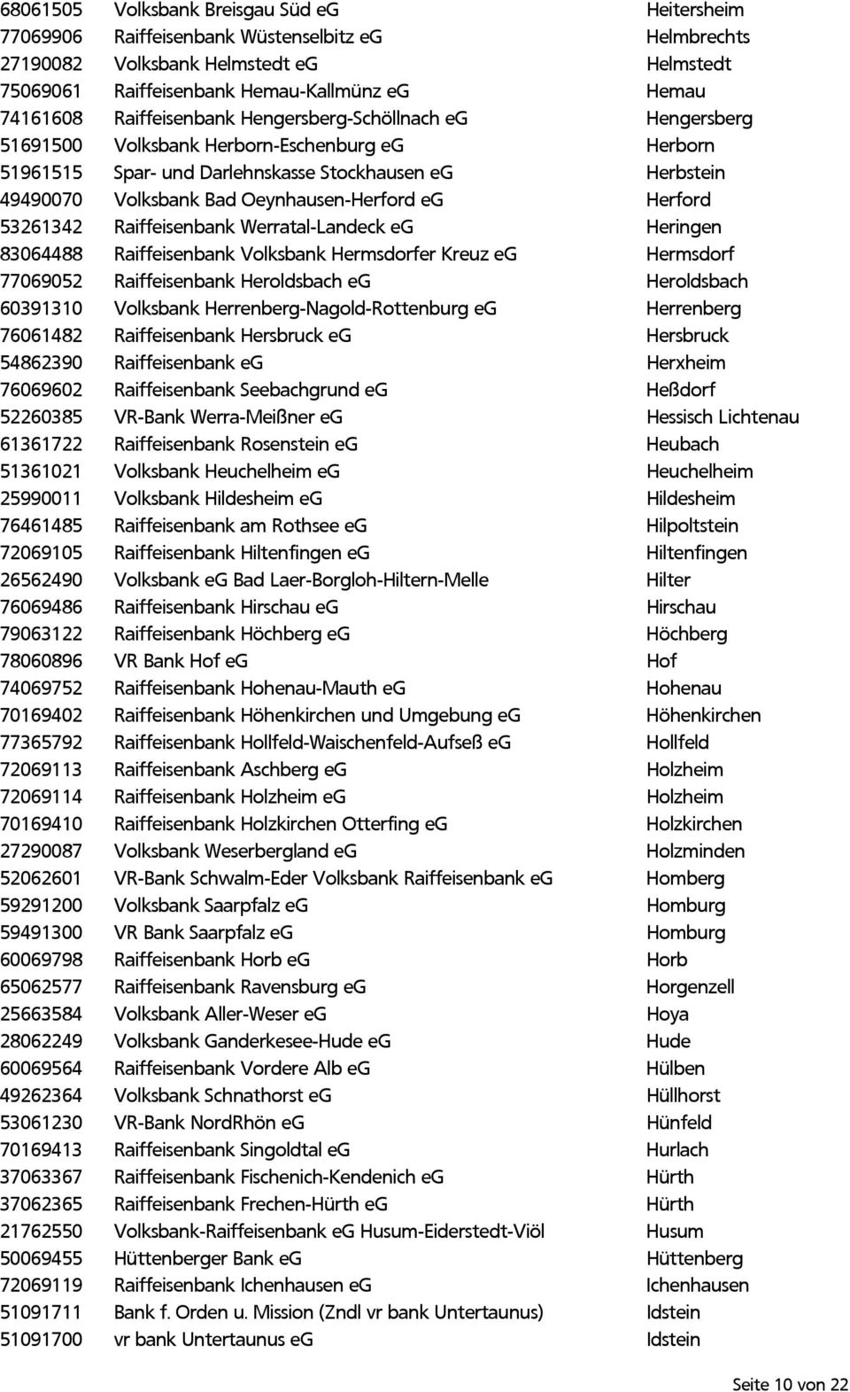 Oeynhausen-Herford eg Herford 53261342 Raiffeisenbank Werratal-Landeck eg Heringen 83064488 Raiffeisenbank Volksbank Hermsdorfer Kreuz eg Hermsdorf 77069052 Raiffeisenbank Heroldsbach eg Heroldsbach