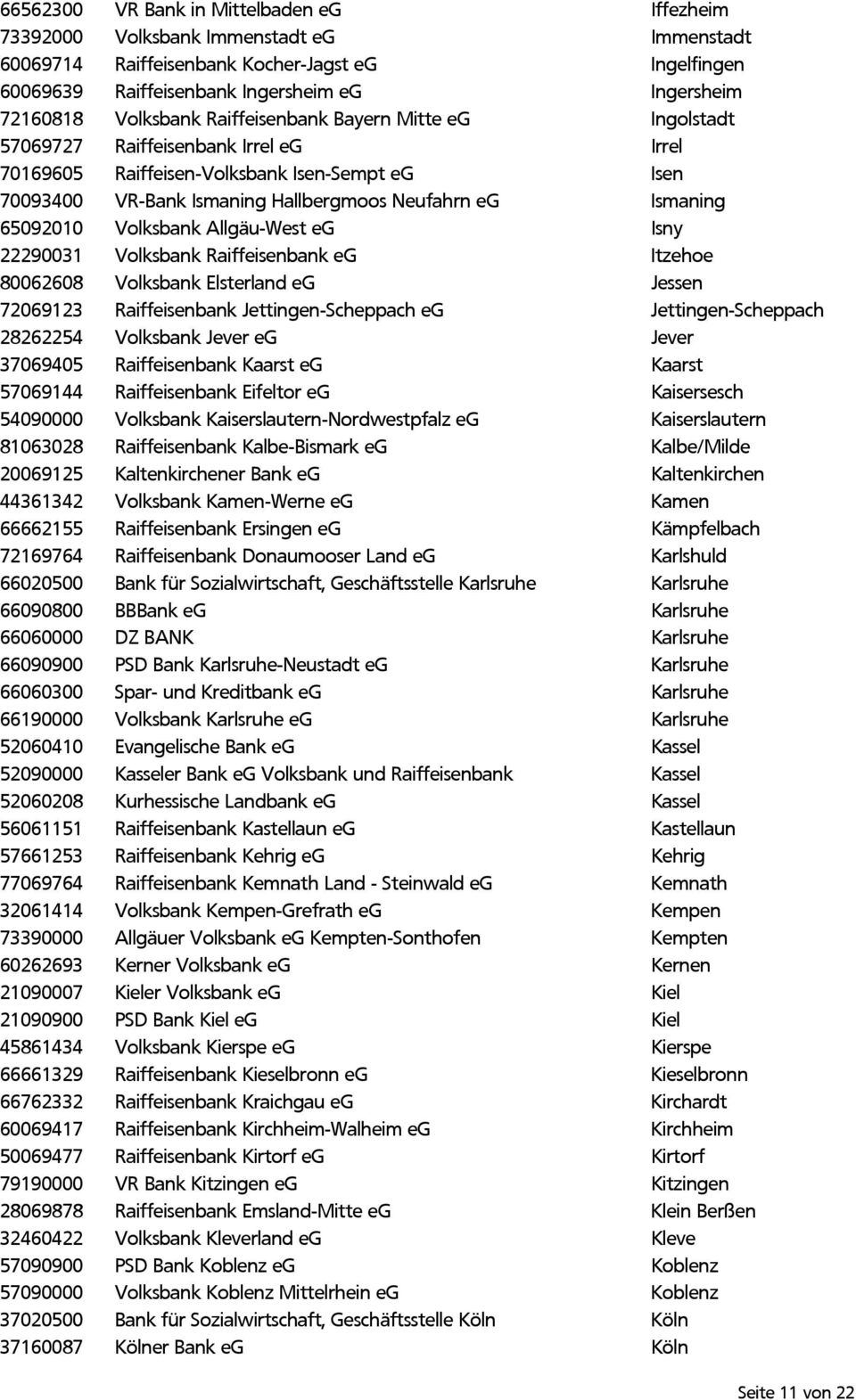 65092010 Volksbank Allgäu-West eg Isny 22290031 Volksbank Raiffeisenbank eg Itzehoe 80062608 Volksbank Elsterland eg Jessen 72069123 Raiffeisenbank Jettingen-Scheppach eg Jettingen-Scheppach 28262254