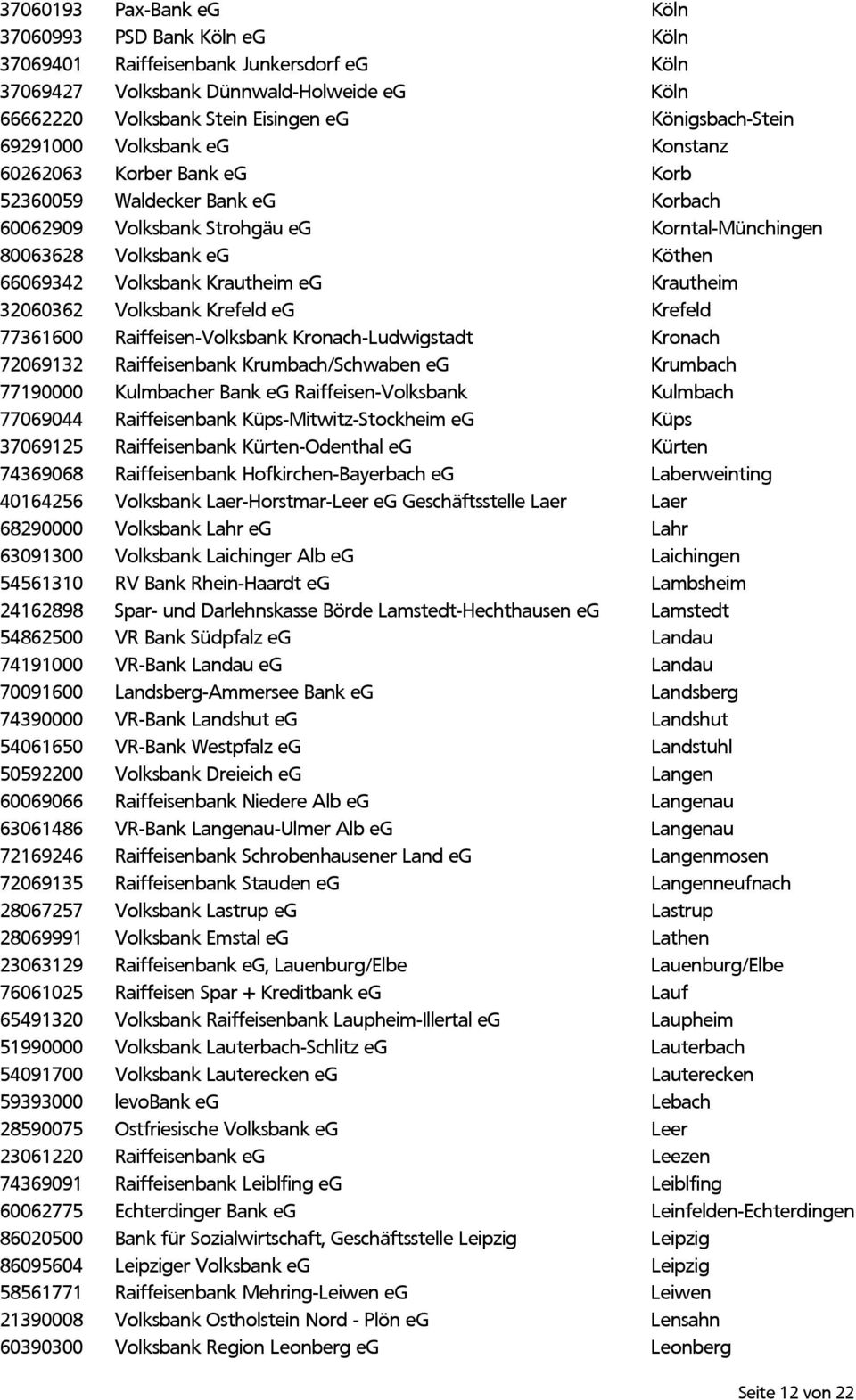 Krautheim eg Krautheim 32060362 Volksbank Krefeld eg Krefeld 77361600 Raiffeisen-Volksbank Kronach-Ludwigstadt Kronach 72069132 Raiffeisenbank Krumbach/Schwaben eg Krumbach 77190000 Kulmbacher Bank