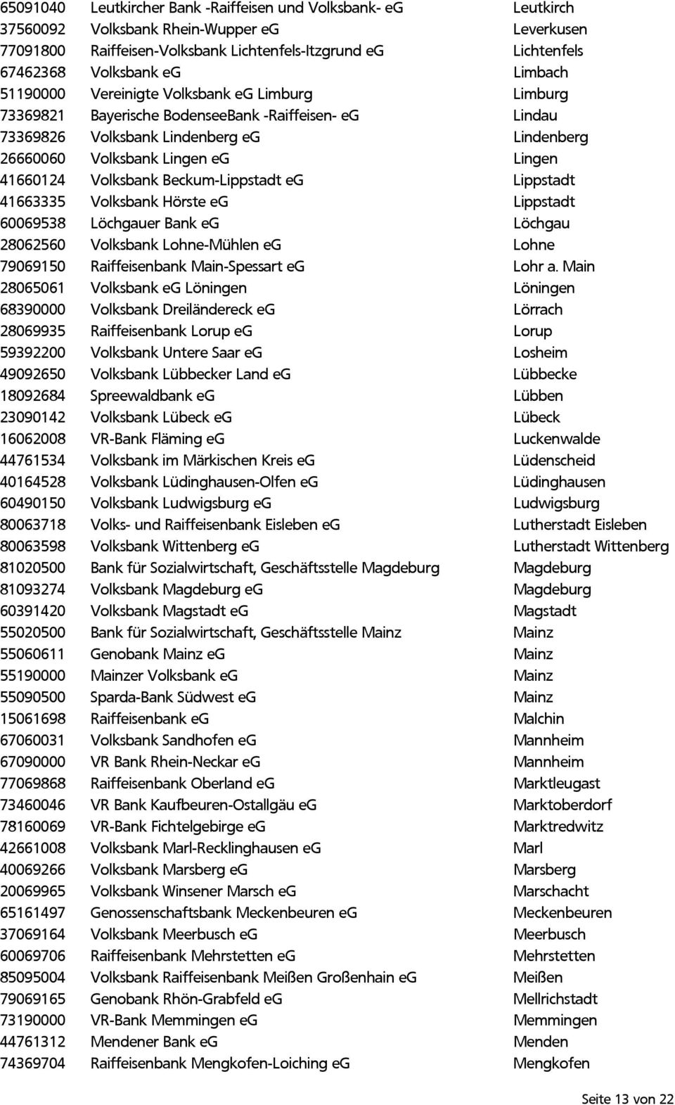 41660124 Volksbank Beckum-Lippstadt eg Lippstadt 41663335 Volksbank Hörste eg Lippstadt 60069538 Löchgauer Bank eg Löchgau 28062560 Volksbank Lohne-Mühlen eg Lohne 79069150 Raiffeisenbank