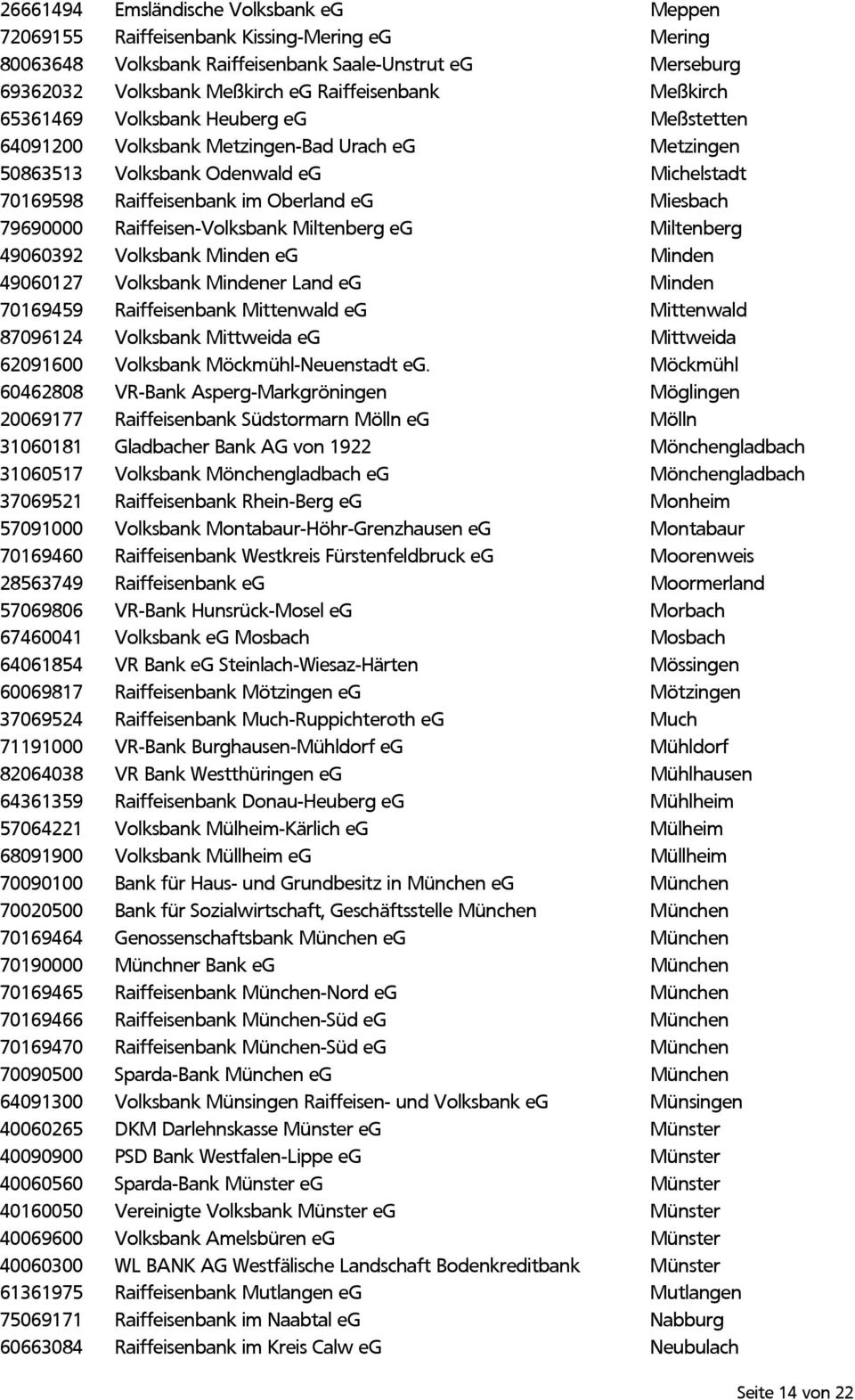 79690000 Raiffeisen-Volksbank Miltenberg eg Miltenberg 49060392 Volksbank Minden eg Minden 49060127 Volksbank Mindener Land eg Minden 70169459 Raiffeisenbank Mittenwald eg Mittenwald 87096124