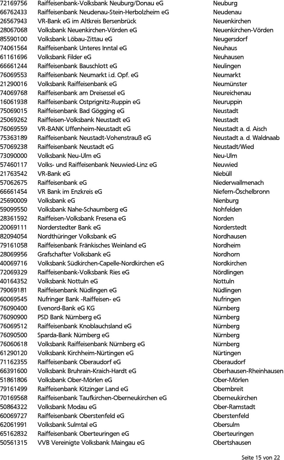 Raiffeisenbank Bauschlott eg Neulingen 76069553 Raiffeisenbank Neumarkt i.d. Opf.