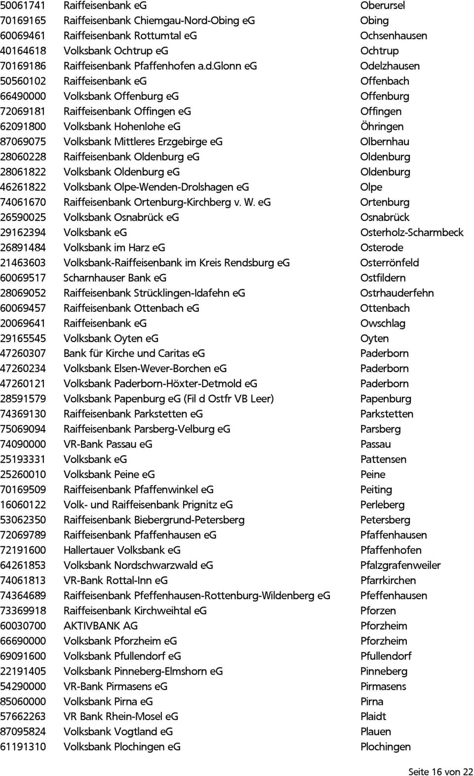 glonn eg Odelzhausen 50560102 Raiffeisenbank eg Offenbach 66490000 Volksbank Offenburg eg Offenburg 72069181 Raiffeisenbank Offingen eg Offingen 62091800 Volksbank Hohenlohe eg Öhringen 87069075