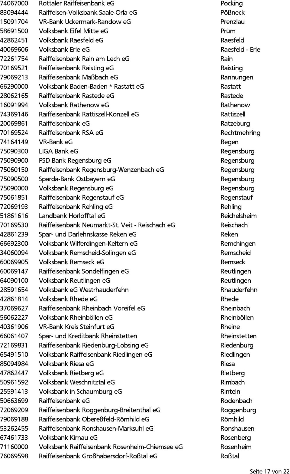 66290000 Volksbank Baden-Baden * Rastatt eg Rastatt 28062165 Raiffeisenbank Rastede eg Rastede 16091994 Volksbank Rathenow eg Rathenow 74369146 Raiffeisenbank Rattiszell-Konzell eg Rattiszell